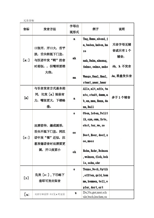 德语元音子音音标发音总结