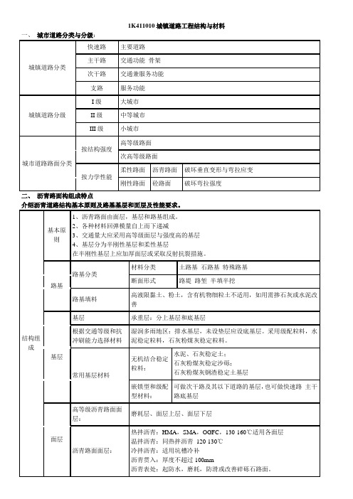 2013年最新一建市政总结表格版(背熟必过)