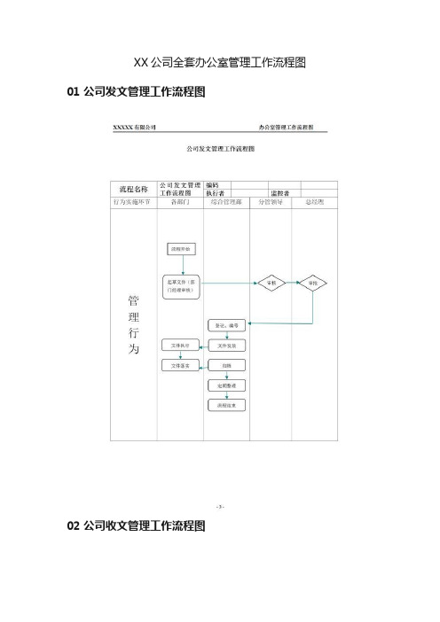 XX公司全套办公室管理工作流程图