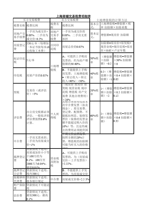 上海商铺交易税费明细表