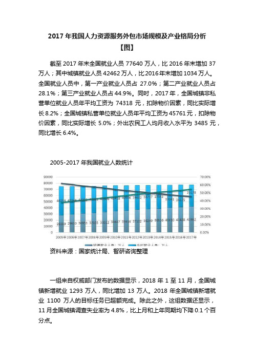 2017年我国人力资源服务外包市场规模及产业格局分析【图】