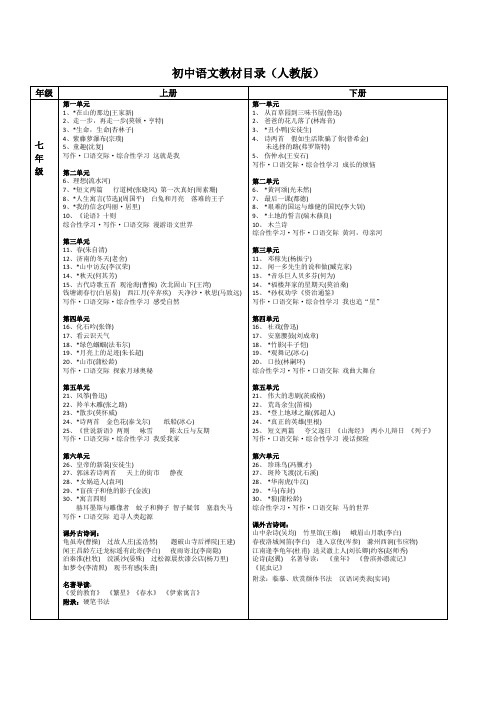 初中语文教材框架表(人教版)