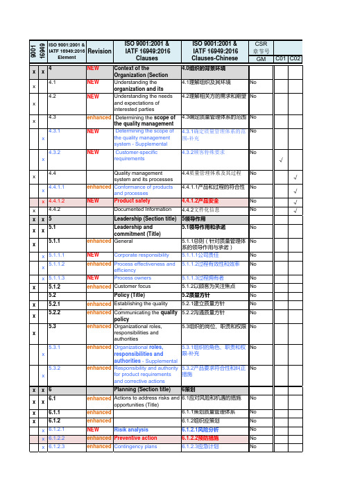 质量管理体系过程与IATF 条款 顾客特殊要求 CSR 对照表
