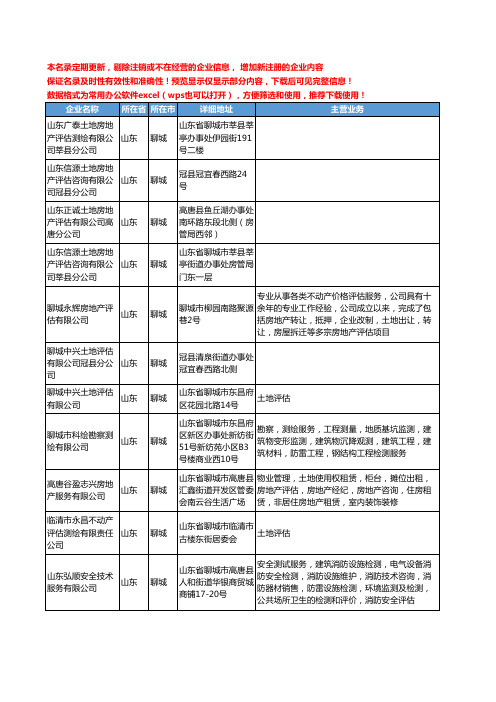 新版山东省聊城土地评估工商企业公司商家名录名单联系方式大全15家