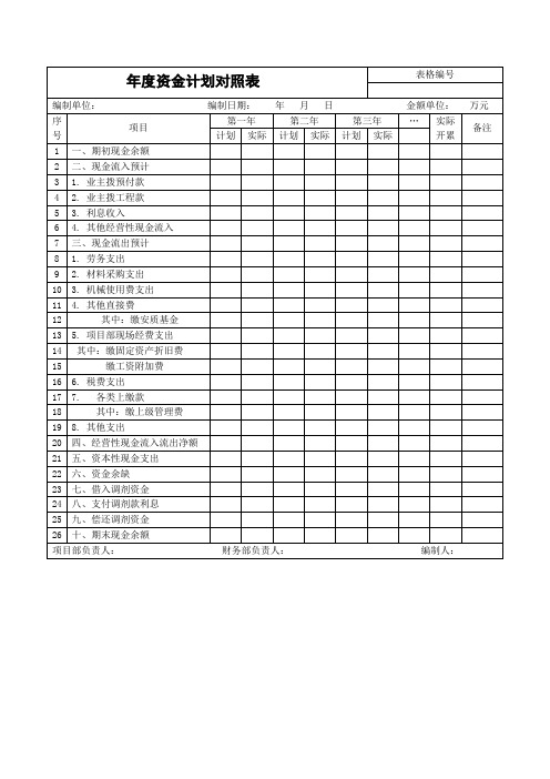 年度资金计划对照表