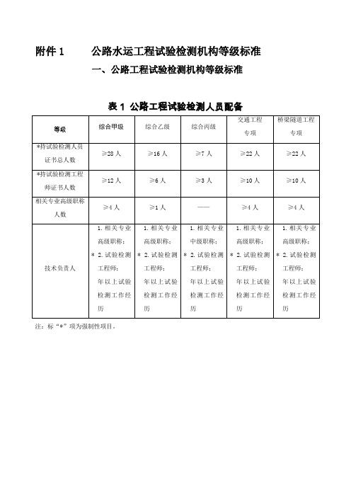 公路水运工程试验检测机构等级标准