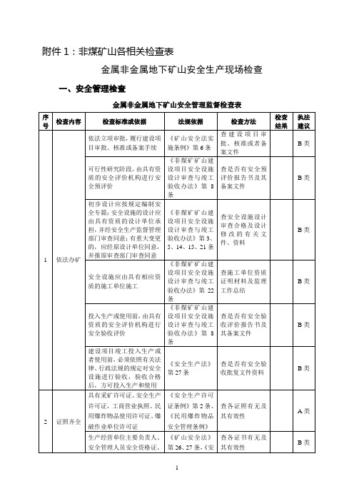 金非金矿山安全检查表