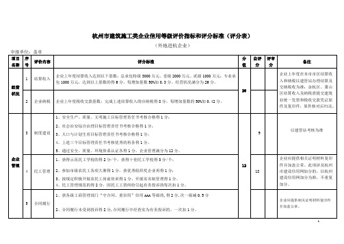 信用等级评价指标和评分标准(评分表)