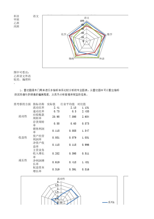 呼叫中心分析实用图表汇总