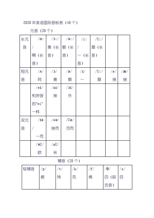 2020年英语国际音标表(48个)个人