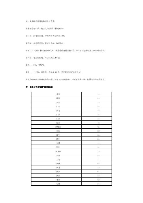 通过国考准考证号的数字含义查询