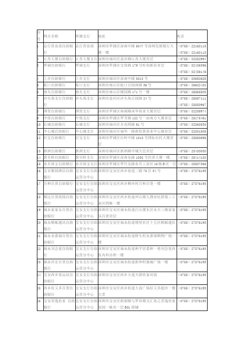 深圳平安银行ATM自助银行网点