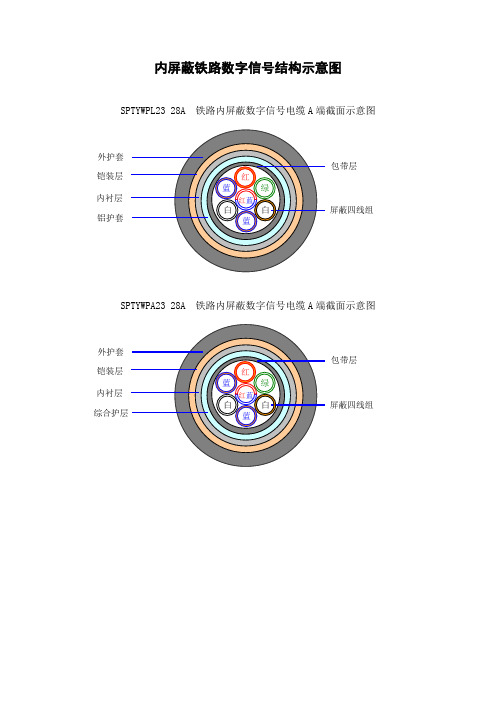 数字电缆线序示意图