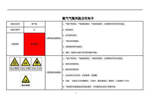 氢气气瓶风险点告知卡