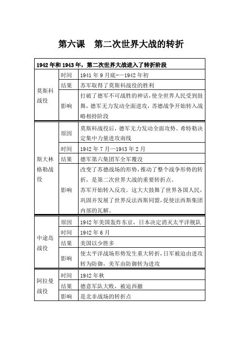 人教版历史选修三第三单元第6课《第二次世界大战的转折》