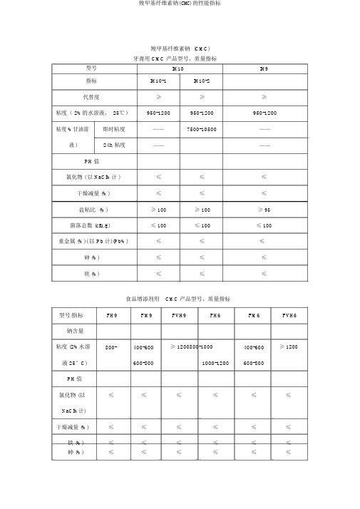 羧甲基纤维素钠(CMC)的性能指标