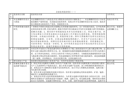 企业技术需求项目