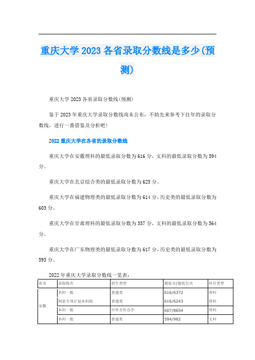 重庆大学2023各省录取分数线是多少(预测)