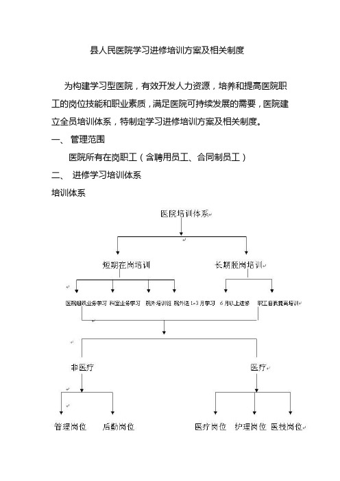 县人民医院学习进修培训方案及相关制度