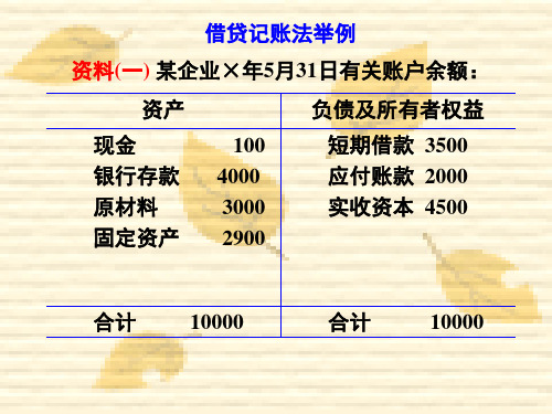 会计学第二章借贷法举例、平行登记举例