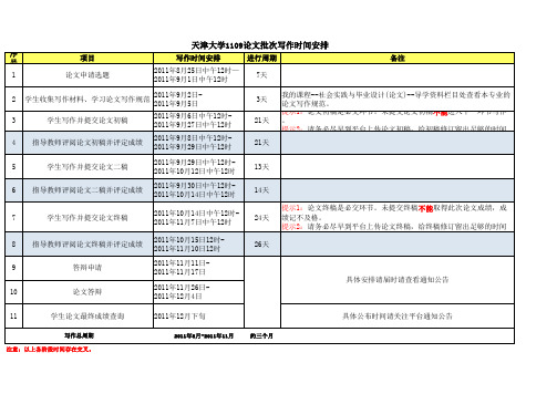 天津大学1109论文批次论文写作时间安排