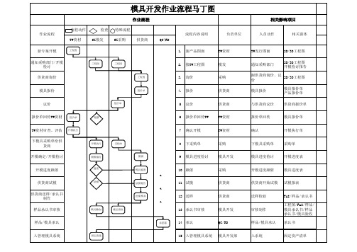 模具开发作业流程马丁图