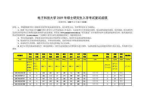 电子科技大学复试成绩