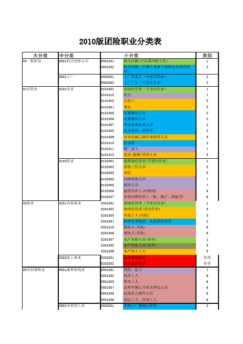 2010版职业类别表(最新下发)