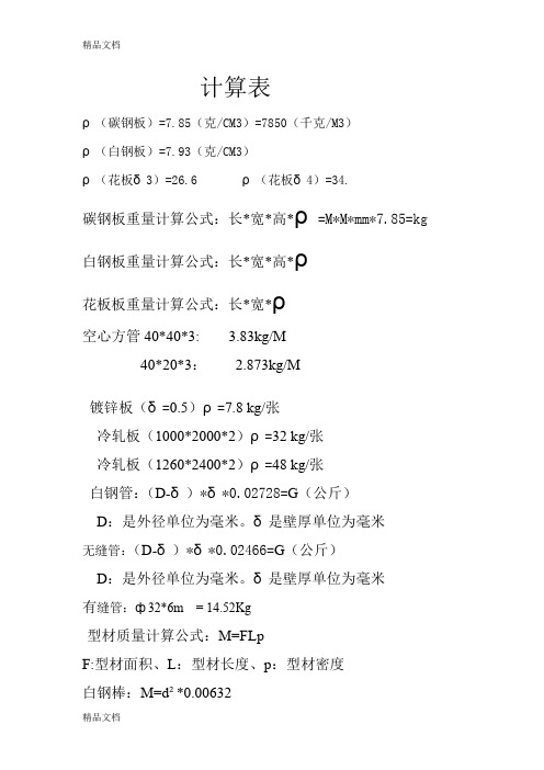 (整理)板材重量计算方法