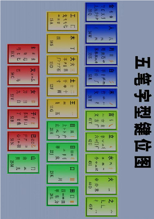 86版五笔字根助记表 一级简码 二级简码 词汇编码