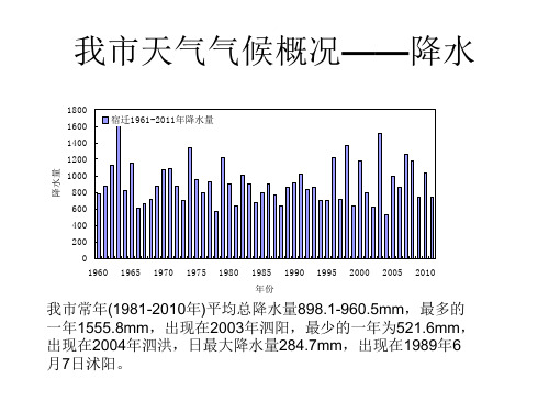 宿迁介绍(气象灾害)