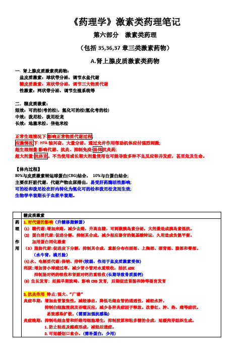 《药理学》激素类药理笔记