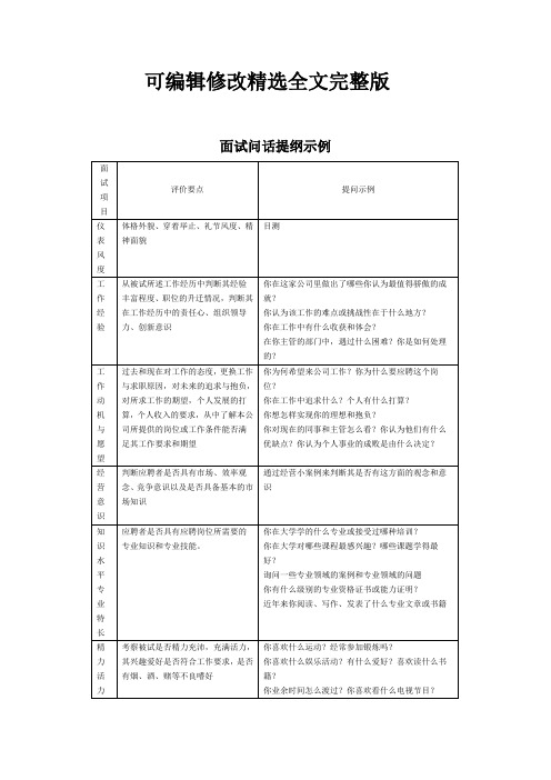 面试问话提纲示例精选全文完整版