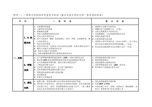 科室设置标准