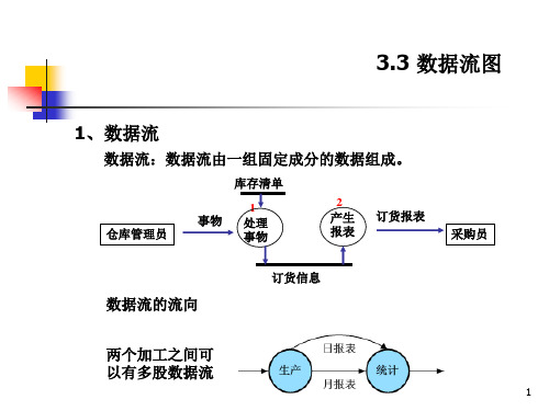 数据流图