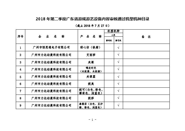 2018年第二季度广东省游戏游艺设备内容审核通过机型机种