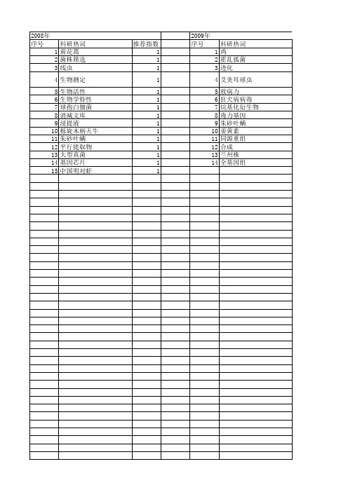 【国家自然科学基金】_选择毒力_基金支持热词逐年推荐_【万方软件创新助手】_20140803