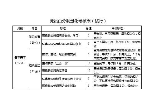 党员百分制量化考核表