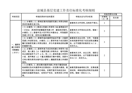 凉城县基层党建工作责任标准化考核细则