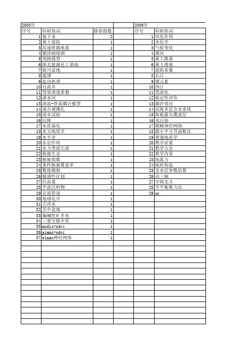 【国家自然科学基金】_水文地质学_基金支持热词逐年推荐_【万方软件创新助手】_20140802