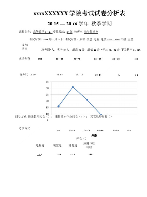 xx大学试卷分析表.doc