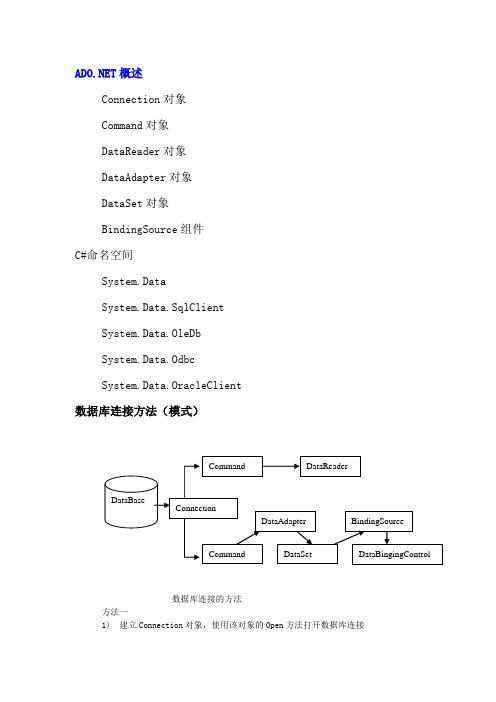 数据库连接(代码)