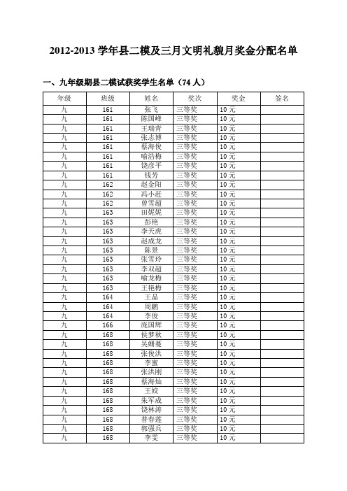 2012-2013学年下学期获奖名单及奖金分配