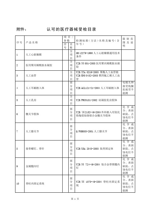 中检所认可的检测机构能力范围