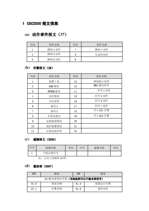 CSC-336B1装置CSC2000-103规约点表