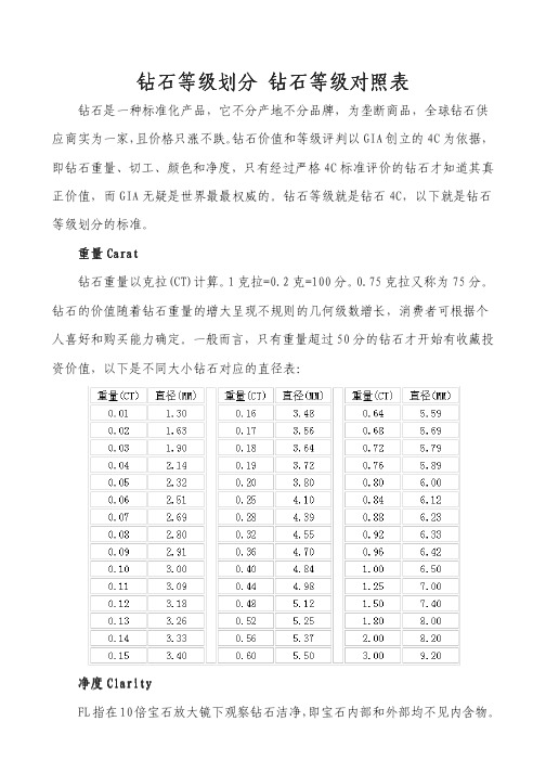 钻石等级划分 钻石等级对照表