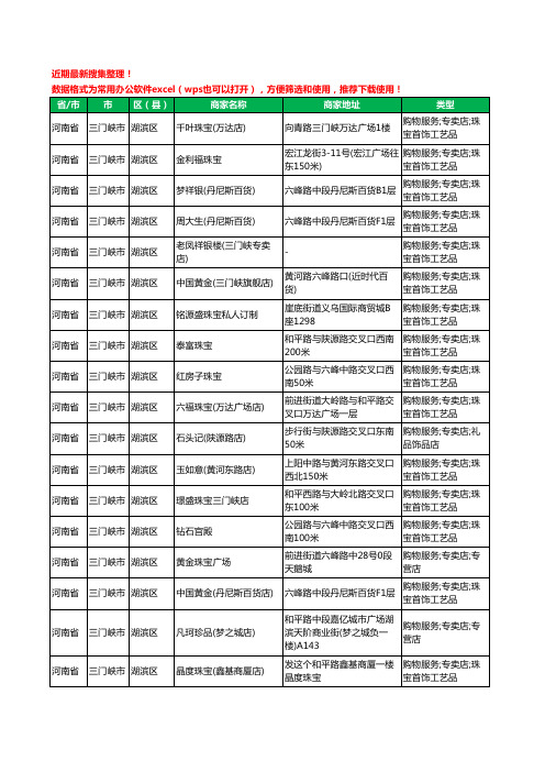 2020新版河南省三门峡市湖滨区珠宝工商企业公司商家名录名单黄页联系方式大全38家