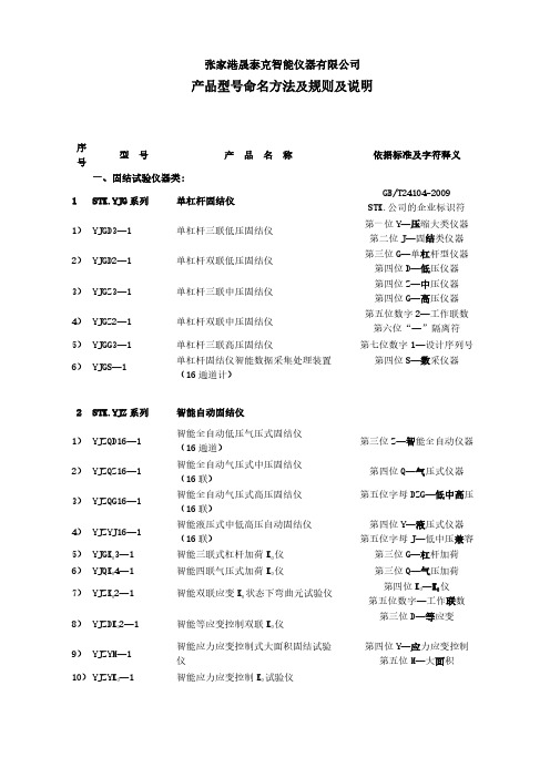 产品型号命名方法及规则及说明