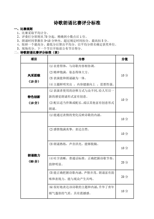 诗歌朗诵比赛规则和评分表