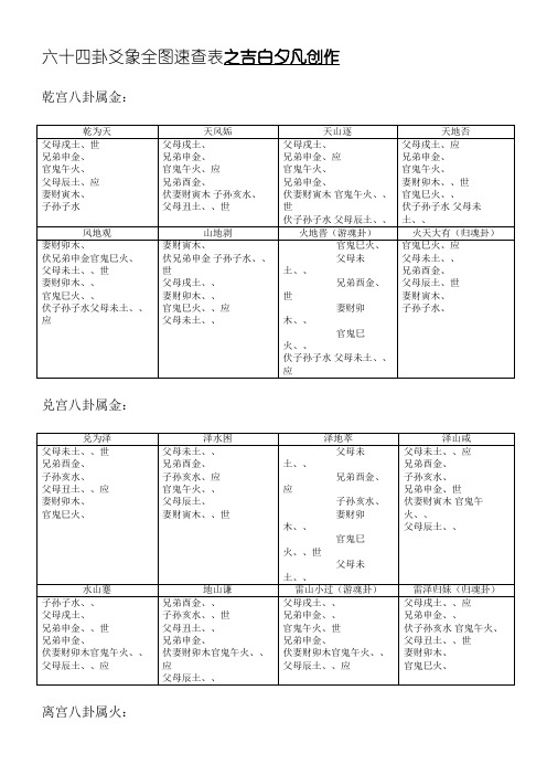 周易：六十四卦爻象全图速查表